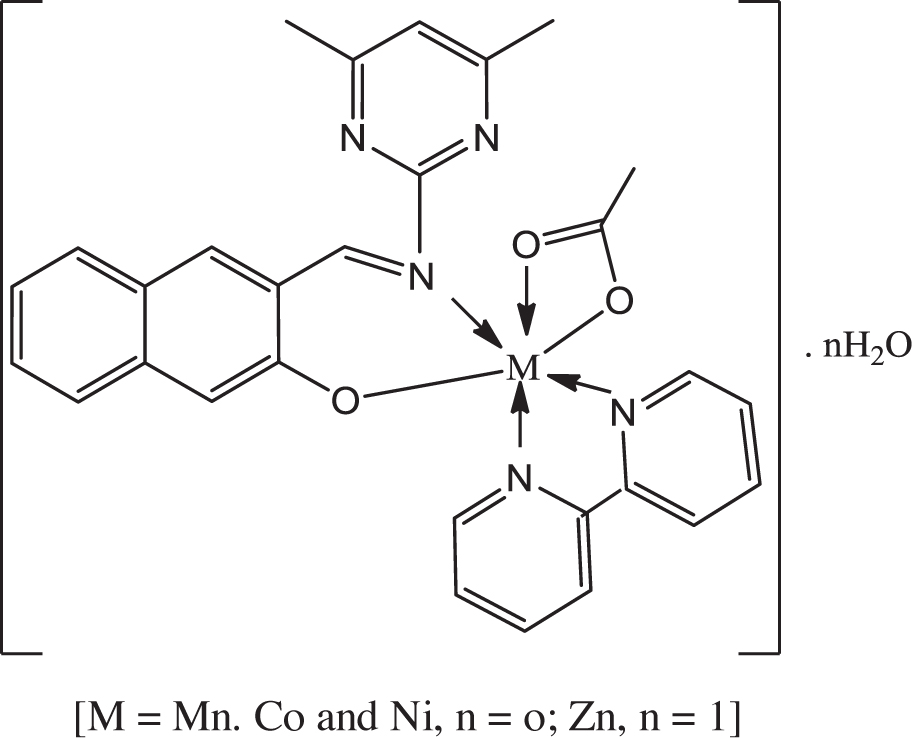 Figure 3 Proposed structure of the metal(II) complexes.