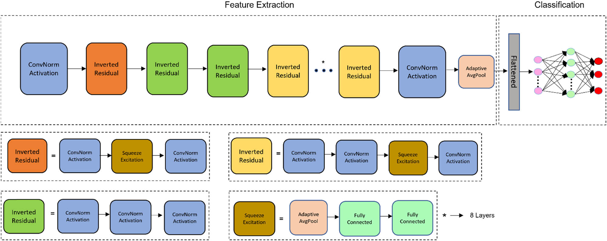 Figure 7
Architecture of the FruitVision Model.