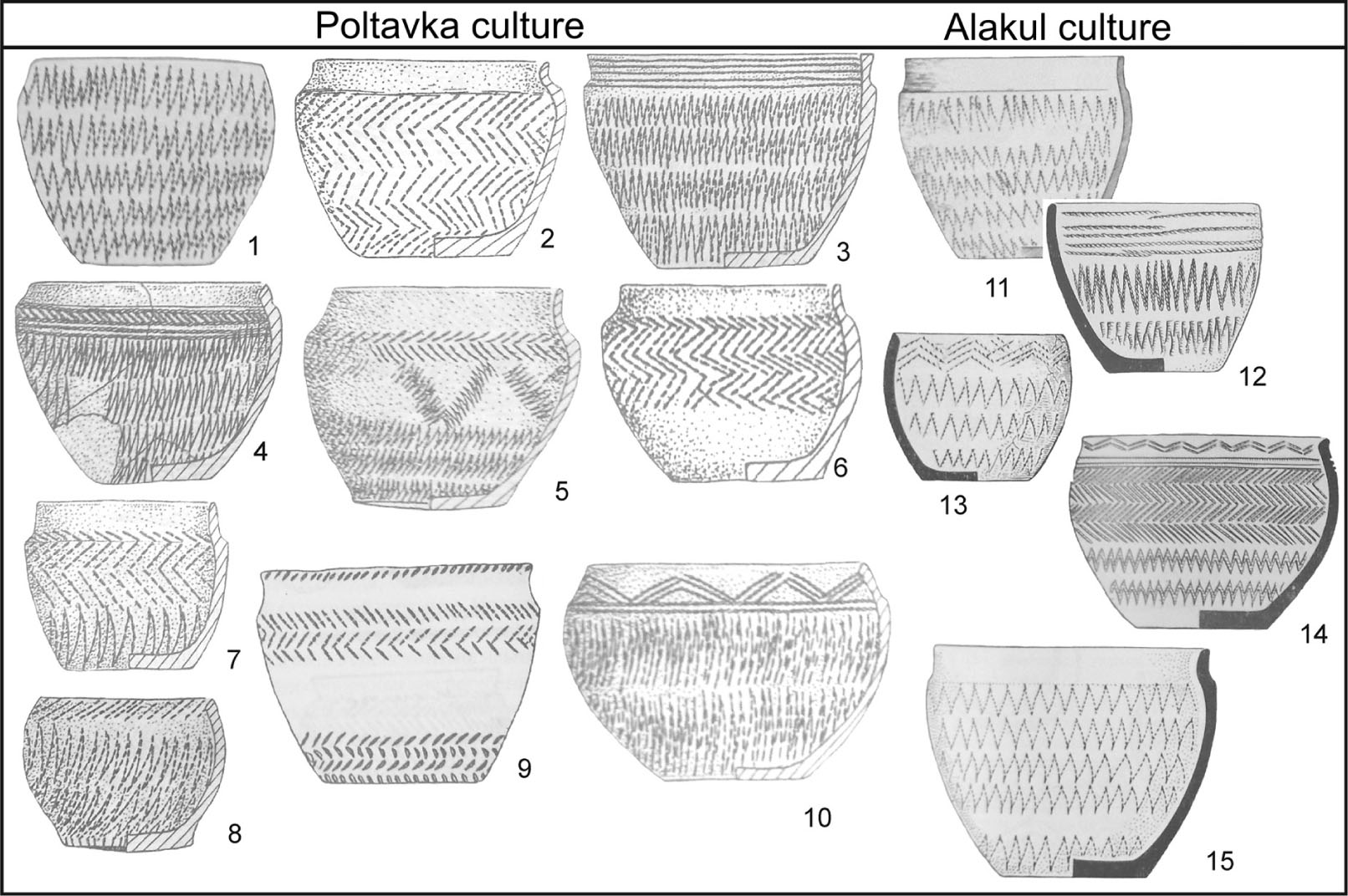 Figure 18 Comparison of Poltavka (1–10) and Alakul (11–15) ceramics: 1 – Shirochenka; 2 – Gvardeitsy II; 3 – Averyanovka I; 4 – Verkhnee Pogromnoe I; 5 – Chetyre Brata; 6 – Rovnoe 3; 7 – Chikovsky; 8 – Chelyuskinets; 9 – Maksyutovo; 10 – Khimkombinat; 11–15 – Verkhnyaya Alabuga (after Kiyashko, 2002; Mochalov, 2008; Potemkina, 1985).