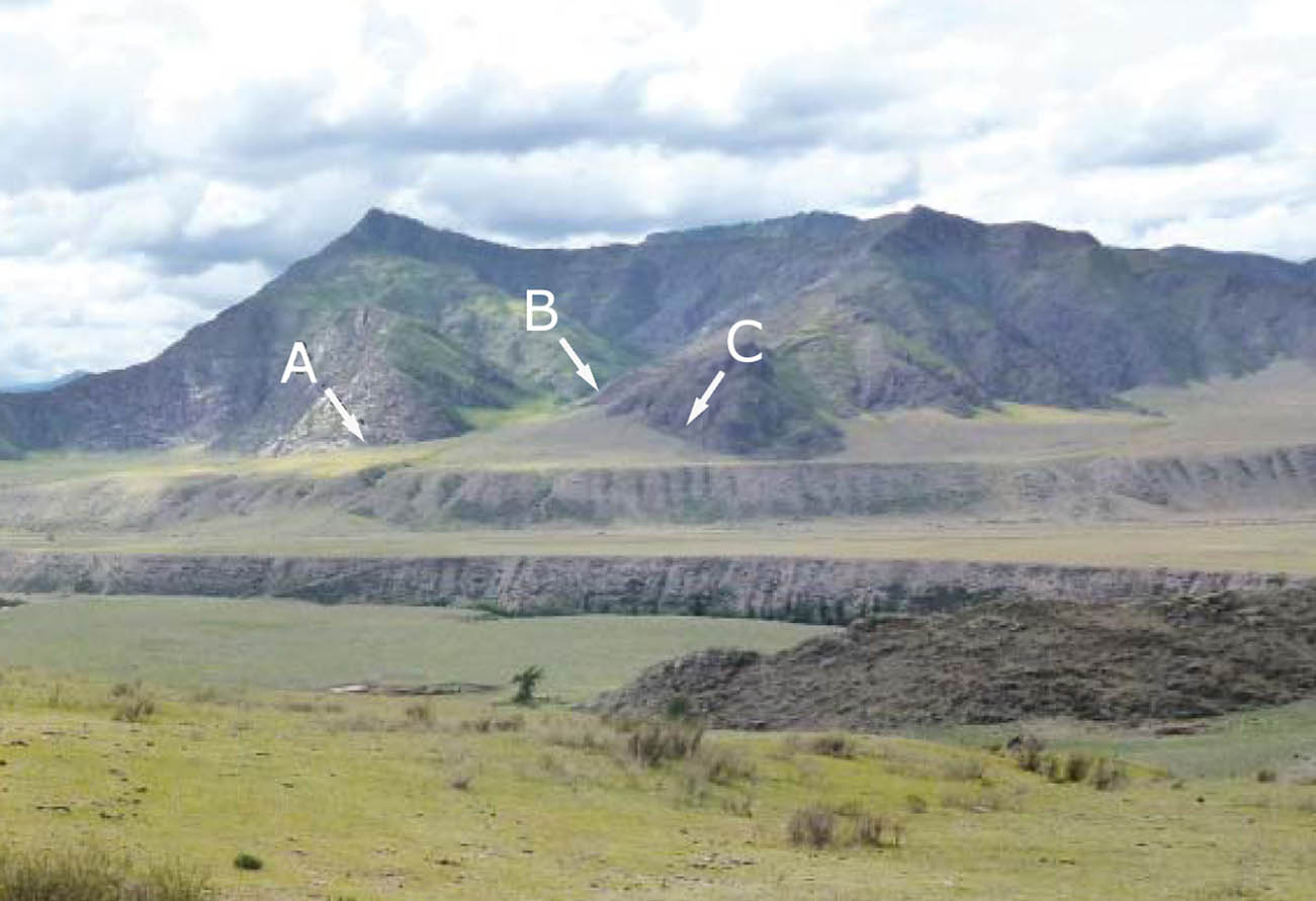 Figure 2
The Urkosh area seen from Sal’d’iar on the opposite side of the Katun River valley. In the background, the Yaloman mountain range and the location of the Urkosh XV (A), Urkosh IVb (B) and Grand Yaloman (C) sites. The Katun River flows through the recessed, narrow valley at the foot of the prominent fluvial terraces in the foreground. Source: Borodovskii et al. (2016, Figure 490, modified and with additions).