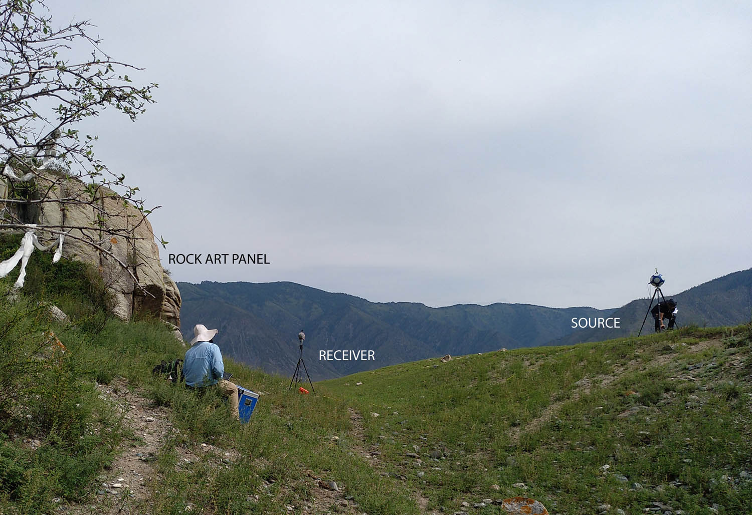 Figure 10
Photograph taken during fieldwork at Urkosh XV. Photograph by M. Díaz-Andreu with additions.