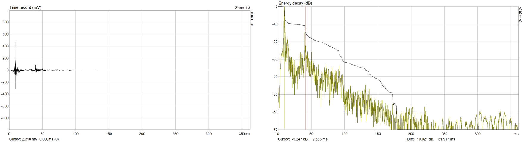 Figure 11
Omnidirectional impulse response measured at Urkosh XV (left) and its energy decay (right).